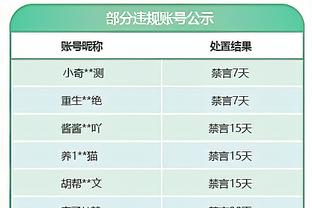 火箭VS76人裁判报告：共出现三次漏判 火箭获利两次